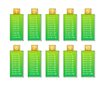 Multiplication table chart. Educational material. Vector stock illustration. Stock Illustration