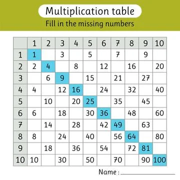Multiplication table. Fill in the missing numbers. Mathematics. Worksheets .. Illustrazione stock