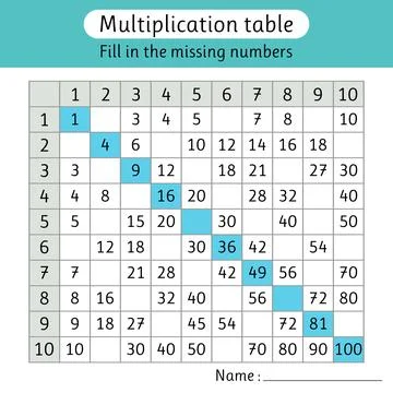 Multiplication table. Fill in the missing numbers. Worksheet for kids. Math Stock Illustration