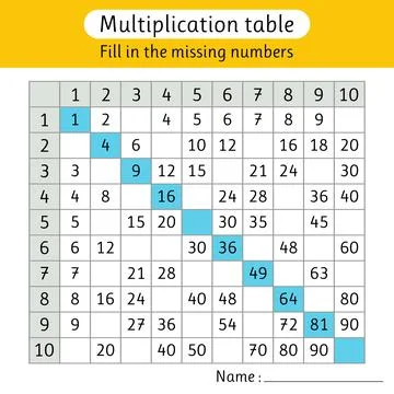 Multiplication table. Fill in the missing numbers. Worksheets for kids. Math Illustrazione stock