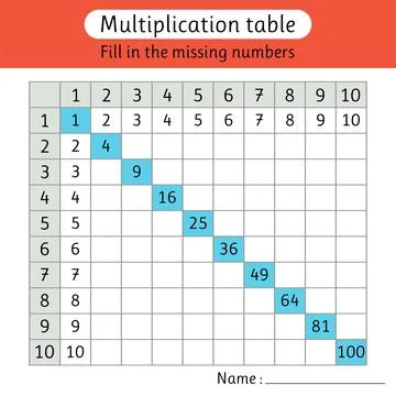 Multiplication table. Fill in the missing numbers. Worksheets for kids. Mat.. Illustrazione stock