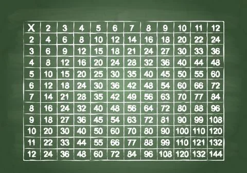 Multiplication table Stock Illustration