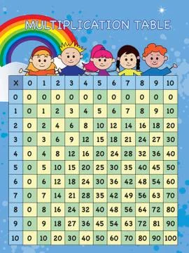 Multiplication table Stock Illustration