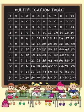 Multiplication table Stock Illustration
