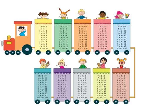 Multiplication table Stock Illustration