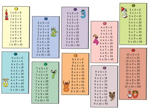 Multiplication table Stock Illustration