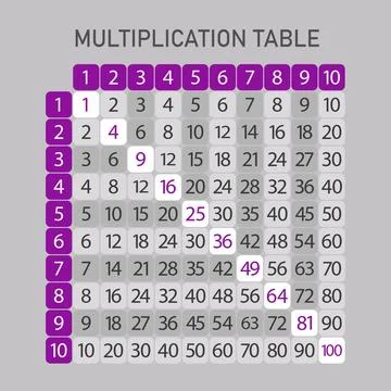 Multiplication table Stock Illustration