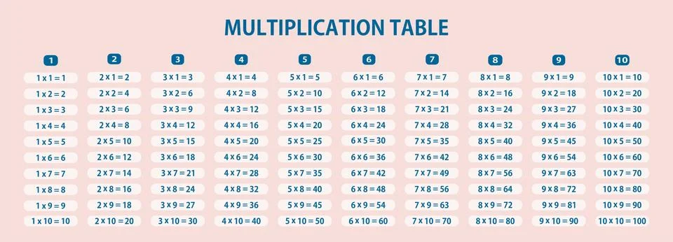 Multiplication table Stock Illustration