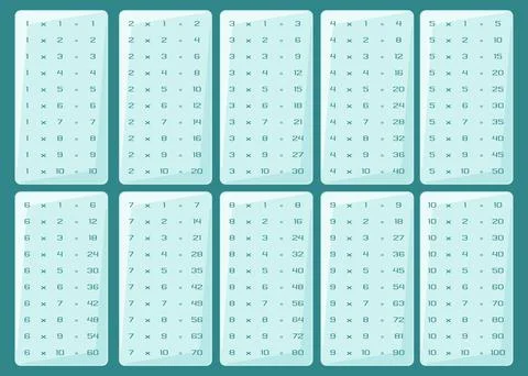 Multiplication table, light blue turquoise color multiplication square. vector Stock Illustration