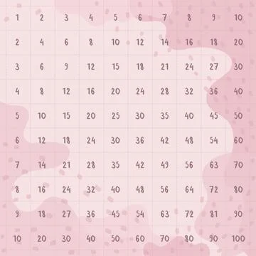 Multiplication table, light pale pink color multiplication square. vector Stock Illustration
