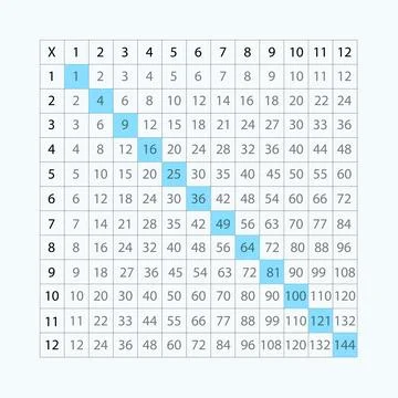 Multiplication Table for Mathematics. Vector Illustration. Stock Illustration