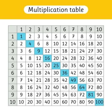 Multiplication table. Mathematics. Worksheet for school. Educational activi.. Stock Illustration