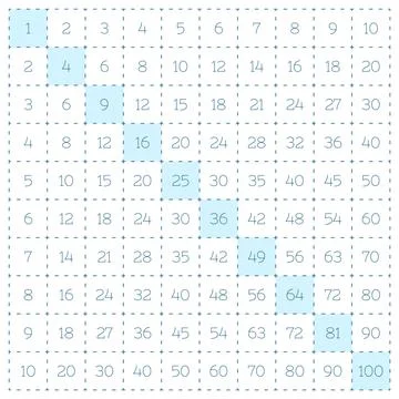 Multiplication table, minimalist multiplication square. vector illustration for Stock Illustration