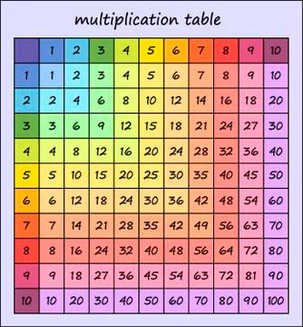 Multiplication table, multi-colored multiplication square. vector illustratio Stock Illustration