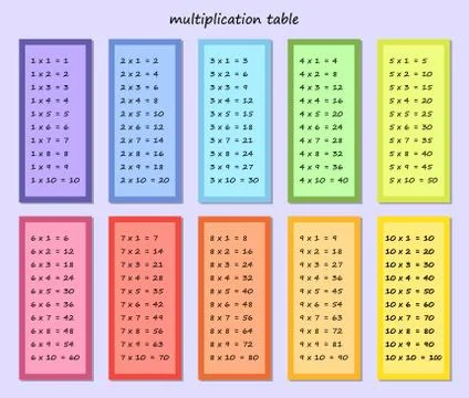 Multiplication table, multi-colored multiplication square. vector illustratio Stock Illustration