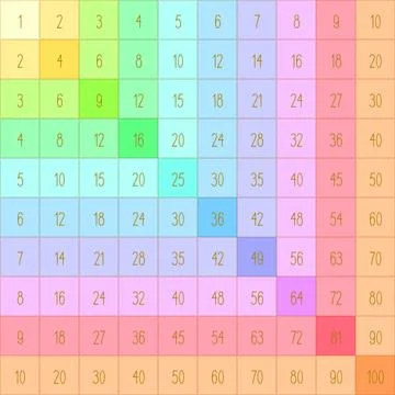 Multiplication table, multi-colored multiplication square. vector illustration Stock Illustration