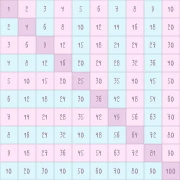 Multiplication table, multi-colored multiplication square. vector illustratio Stock Illustration