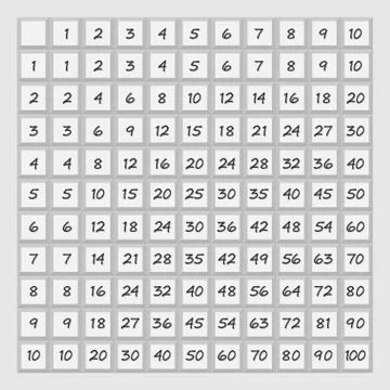 Multiplication table, multiplication square. educational materials for childr Stock Illustration