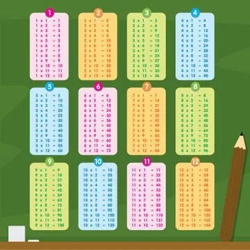 Multiplication Table Number in Mathematics Cartoon Vector	 Stock Illustration