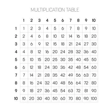 Multiplication table from one to ten Stock Illustration