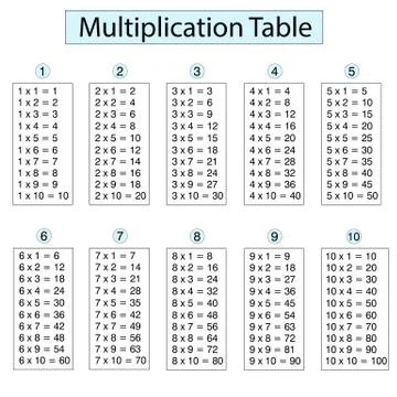Multiplication table one to ten for primary school students Illustrazione stock