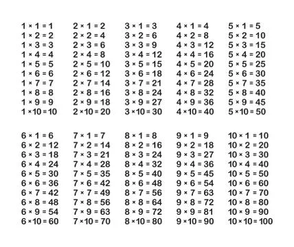 Multiplication Table on White Background. Vector Stock Illustration