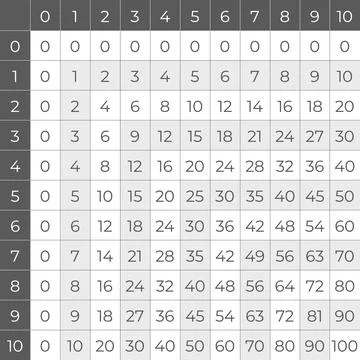 Multiplication table from zero to ten, clean grid math chart vector illustr.. Illustrazione stock