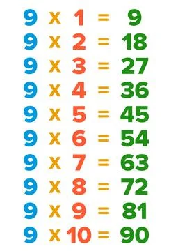 Multiplication tables card Stock Illustration