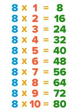 Multiplication tables card Stock Illustration