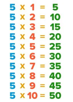 Multiplication tables card Stock Illustration