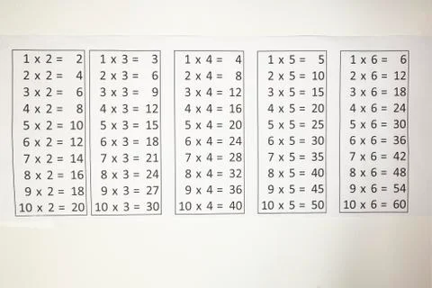 Multiplication tables hanging on the wall, time tables math Stock Photos
