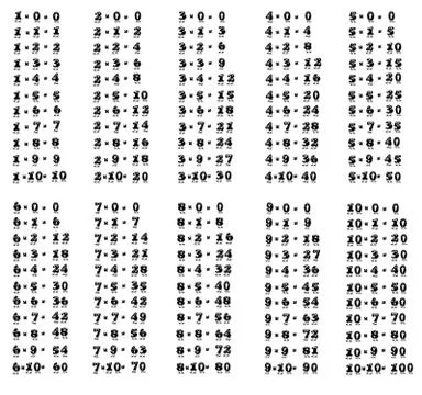 Multiplication tables. Stock Illustration