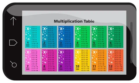 Multiplication times table for basic mathematics education on tablet Stock Illustration