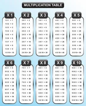 Multiplication times table poster for basic mathematics education Stock Illustration