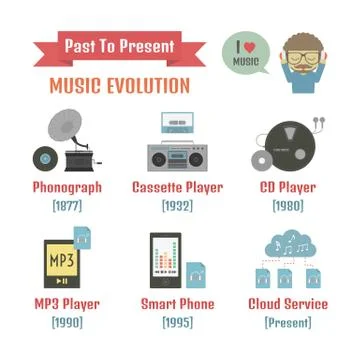 Music evolution Illustrazione stock