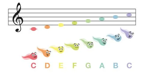Music Notes C Major Singing Tadpoles Stock Illustration