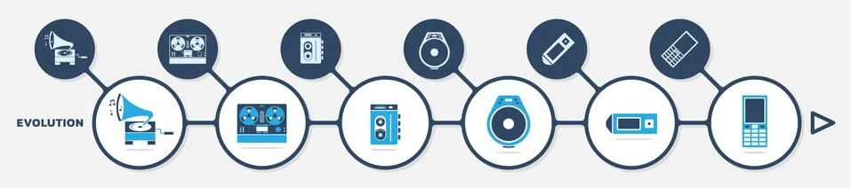 Music player evolution infographic set Stock Illustration
