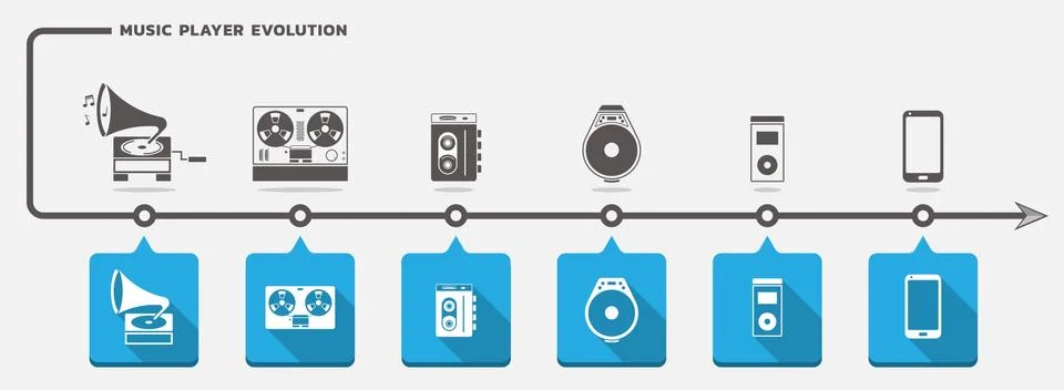 Music player evolution vector set Stock Illustration