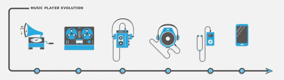 Music player evolution vector set Stock Illustration