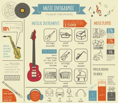 Musical instruments graphic template. All types of musical instruments infogr Ilustración de archivo