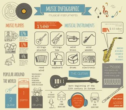 Musical instruments graphic template. All types of musical instruments infogr Stock Illustration
