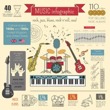 Musical instruments graphic template. All types of musical instruments infogr Stock Illustration