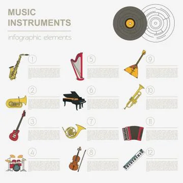 Musical instruments graphic template. All types of musical instruments infogr Stock Illustration
