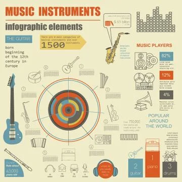 Musical instruments graphic template. All types of musical instruments infogr Stock Illustration