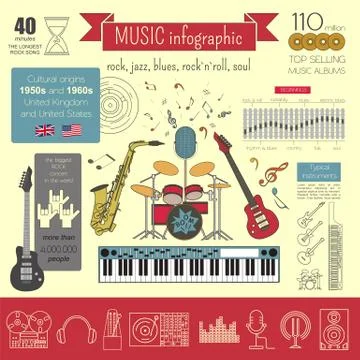 Musical instruments graphic template. All types of musical instruments infogr 库存插图