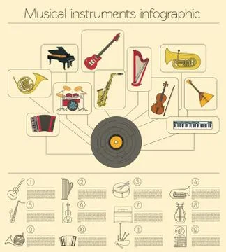 Musical instruments graphic template. All types of musical instruments infogr Ilustración de archivo