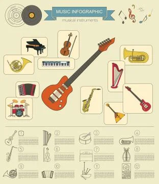 Musical instruments graphic template. All types of musical instruments infogr Stock Illustration