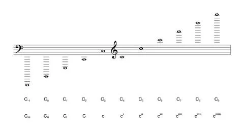 Musical notation of octaves Stock Illustration