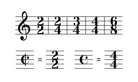 Musical time signatures chart. Vector illustration Stockillustratie