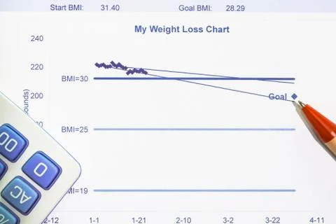 My weight loss chart using Body Mass Index(BMI) Stock Photos
